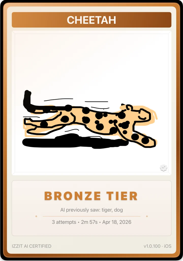 Bronze tier card for CHEETAH. AI previously saw: tiger, dog. 3 attempts, 2m 57s, Apr 18, 2026