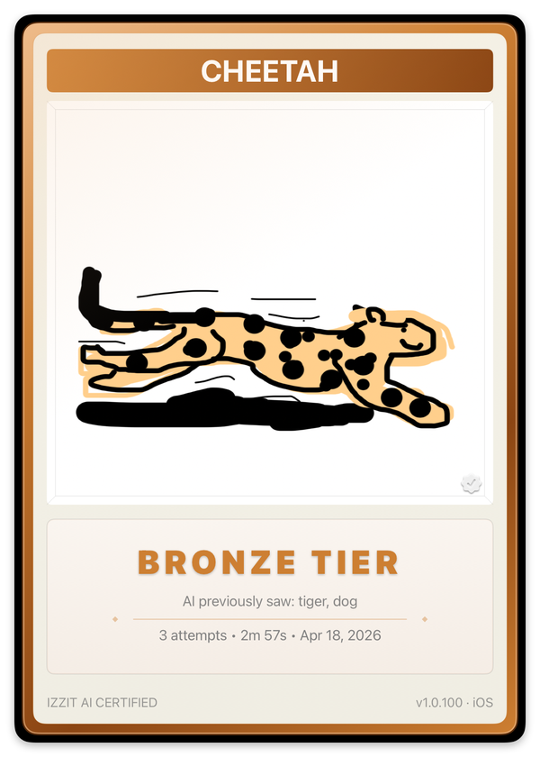 Bronze tier card — Cheetah, certified on the third attempt (AI first saw: tiger, dog)