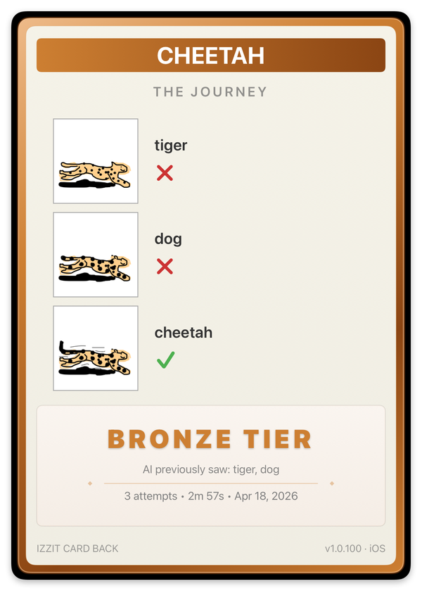 Bronze card back — the journey: AI saw 'tiger', then 'dog', then 'cheetah' on the third attempt