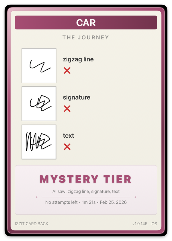 Mystery card back — the journey: AI saw 'zigzag line', 'signature', then 'text' across all three attempts